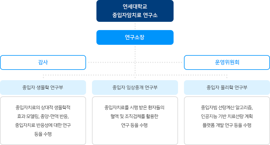 조직 및 구성 이미지 (하단설명 참조)