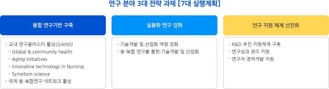 중장기 발전계획