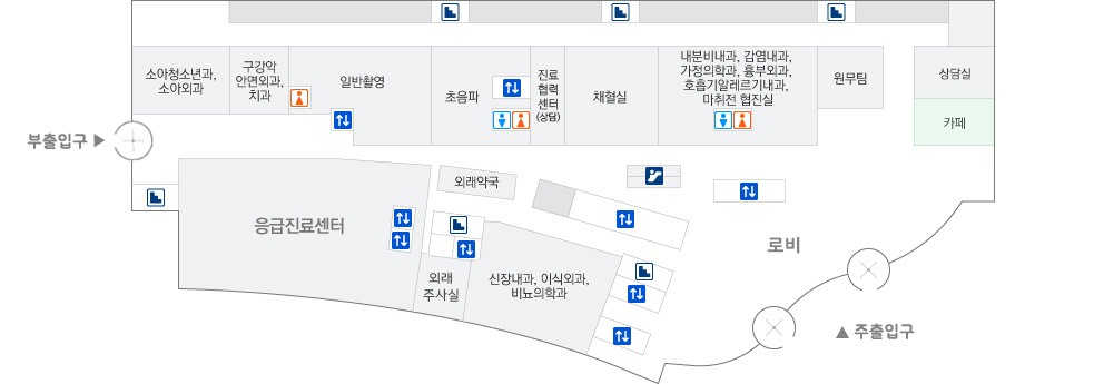 가정의학과 약도